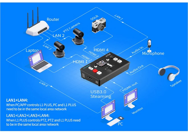 l1-plus-6